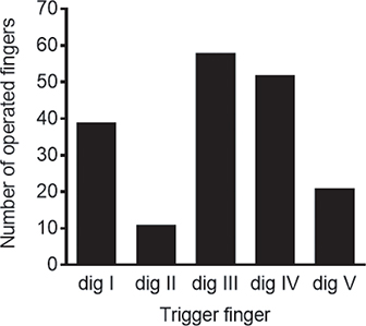 Figure 1a